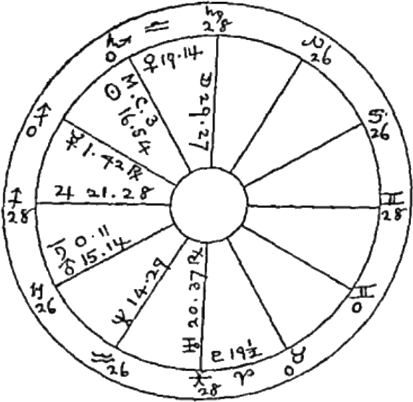 o-mapa-natal-de-Eduardo-VII