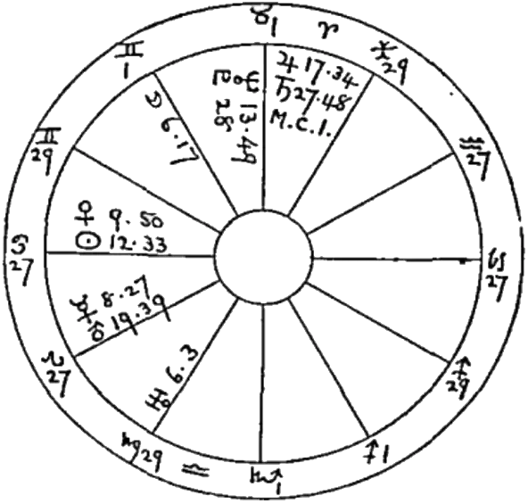 o-mapa-natal-de-Popejoy